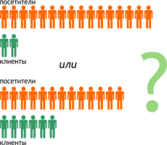 Как оценить перспективность сайта