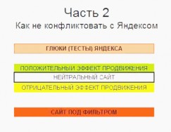 Как получить высокие позиции в Яндексе